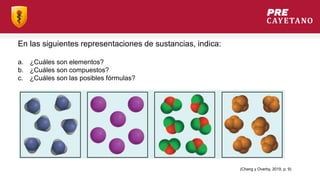En las siguientes representaciones de sustancias, indica:
a. ¿Cuáles son elementos?
b. ¿Cuáles son compuestos?
c. ¿Cuáles son las posibles fórmulas?
(Chang y Overby, 2019, p. 9)
 