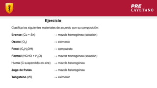 Ejercicio
Clasifica los siguientes materiales de acuerdo con su composición:
Bronce (Cu + Sn)
Ozono (O3)
Fenol (C6H5OH)
Formol (HCHO + H2O)
Humo (C suspendido en aire)
Jugo de frutas
Tungsteno (W)
→ mezcla homogénea (solución)
→ elemento
→ compuesto
→ mezcla homogénea (solución)
→ mezcla heterogénea
→ mezcla heterogénea
→ elemento
 