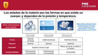 Los estados de la materia son las formas en que existe un
cuerpo; y dependen de la presión y temperatura.
Forma
Definida
(no fluye)
Indefinida (fluido) Indefinida (fluido)
Volumen Definido Definido Indefinido
Densidad Superior a la de un gas
Menor que la de un sólido o
un líquido
Compresibilidad
Prácticamente
incompresible
Prácticamente
incompresible
Compresible
Visión macroscópica
de la materia
https://phet.colorado.edu/si
ms/html/states-of-matter-
basics/latest/states-of-
matter-basics_es_PE.html
 