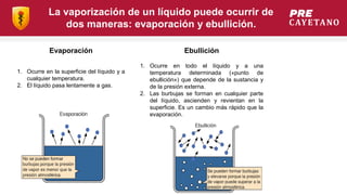La vaporización de un líquido puede ocurrir de
dos maneras: evaporación y ebullición.
1. Ocurre en la superficie del líquido y a
cualquier temperatura.
2. El líquido pasa lentamente a gas.
Evaporación
1. Ocurre en todo el líquido y a una
temperatura determinada («punto de
ebullición») que depende de la sustancia y
de la presión externa.
2. Las burbujas se forman en cualquier parte
del líquido, ascienden y revientan en la
superficie. Es un cambio más rápido que la
evaporación.
Ebullición
 