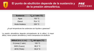 El punto de ebullición depende de la sustancia y
de la presión atmosférica.
Altitud (m s. n. m.) Teb del agua (°C)
0 (Lima) (1 atm) 100 °C
3400 (Cusco) 88,5 °C
4818 (Ticlio) 83,5 °C
Sustancia Teb a 1 atm (°C)
Agua 100 °C
Etanol 78,4 °C
Ácido linoleico 230 °C
La presión atmosférica depende principalmente de la altitud. A mayor
altitud, menor presión atmosférica y menor temperatura de ebullición.
¿A qué temperaturas las sustancias son líquidas o gaseosas?
 
