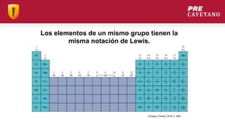 2_Química_Diapositivas_Semana 7.pdf
