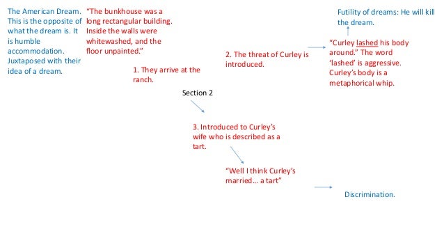 of mice and men quotation finding and analysis curley s quotes