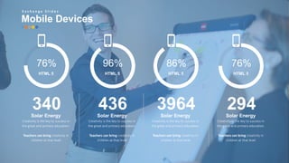 w w w . D o m a i n . c o m Page 12
www.MainSlide.com
© All Rights Reserved.
Confidential
HTML 5
96%
HTML 5
86%
HTML 5
76%
HTML 5
76%
436Solar Energy
Creativity is the key to success in
the great and primary education.
Teachers can bring creativity in
children at that level
3964Solar Energy
Creativity is the key to success in
the great and primary education.
Teachers can bring creativity in
children at that level
294Solar Energy
Creativity is the key to success in
the great and primary education.
Teachers can bring creativity in
children at that level
340Solar Energy
Creativity is the key to success in
the great and primary education.
Teachers can bring creativity in
children at that level
Mobile Devices
E x c h a n g e S l i d e s
 