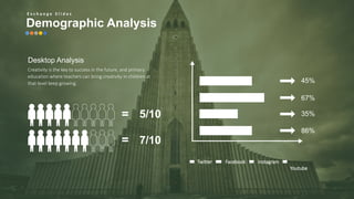 w w w . D o m a i n . c o m Page 14
www.MainSlide.com
© All Rights Reserved.
Confidential
Desktop Analysis
Creativity is the key to success in the future, and primary
education where teachers can bring creativity in children at
that level keep growing.
Twitter Facebook Instagram
Youtube
67%
35%
86%
45%
7/10
5/10=
=
Demographic Analysis
E x c h a n g e S l i d e s
 