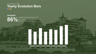 w w w . D o m a i n . c o m Page 16
www.MainSlide.com
© All Rights Reserved.
Confidential
20012000199519941993199219911990
Analysis
86%
Creativity is the key to success in the
future, and primary education where our
teachers can bring lorem ipsum
Yearly Evolution Bars
E x c h a n g e S l i d e s
 