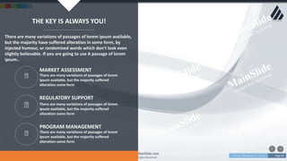 w w w . D o m a i n . c o m Page 66
www.MainSlide.com
© All Rights Reserved.
Confidential
There are many variations of passages of lorem ipsum available,
but the majority have suffered alteration in some form, by
injected humour, or randomized words which don't look even
slightly believable. If you are going to use A passage of lorem
ipsum..
THE KEY IS ALWAYS YOU!
MARKET ASSESSMENT
There are many variations of passages of lorem
ipsum available, but the majority suffered
alteration some form
REGULATORY SUPPORT
There are many variations of passages of lorem
ipsum available, but the majority suffered
alteration some form
PROGRAM MANAGEMENT
There are many variations of passages of lorem
ipsum available, but the majority suffered
alteration some form
 