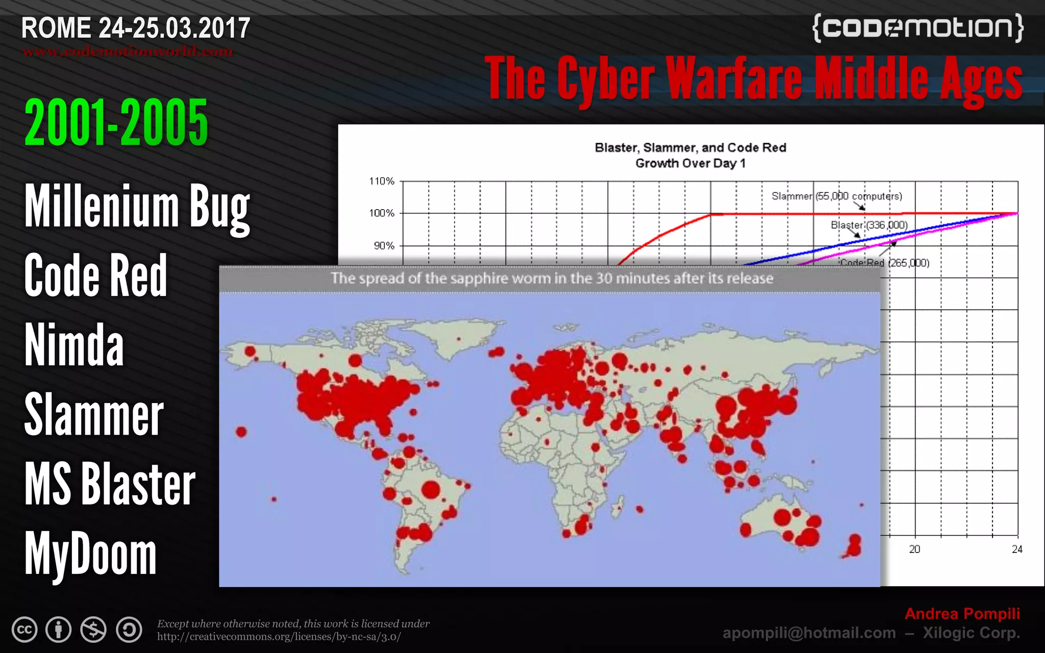 Page  ‹N›
Except where otherwise noted, this work is licensed under
http://creativecommons.org/licenses/by-nc-sa/3.0/
ROME 24-25.03.2017
www.codemotionworld.com
Andrea Pompili
apompili@hotmail.com – Xilogic Corp.
 