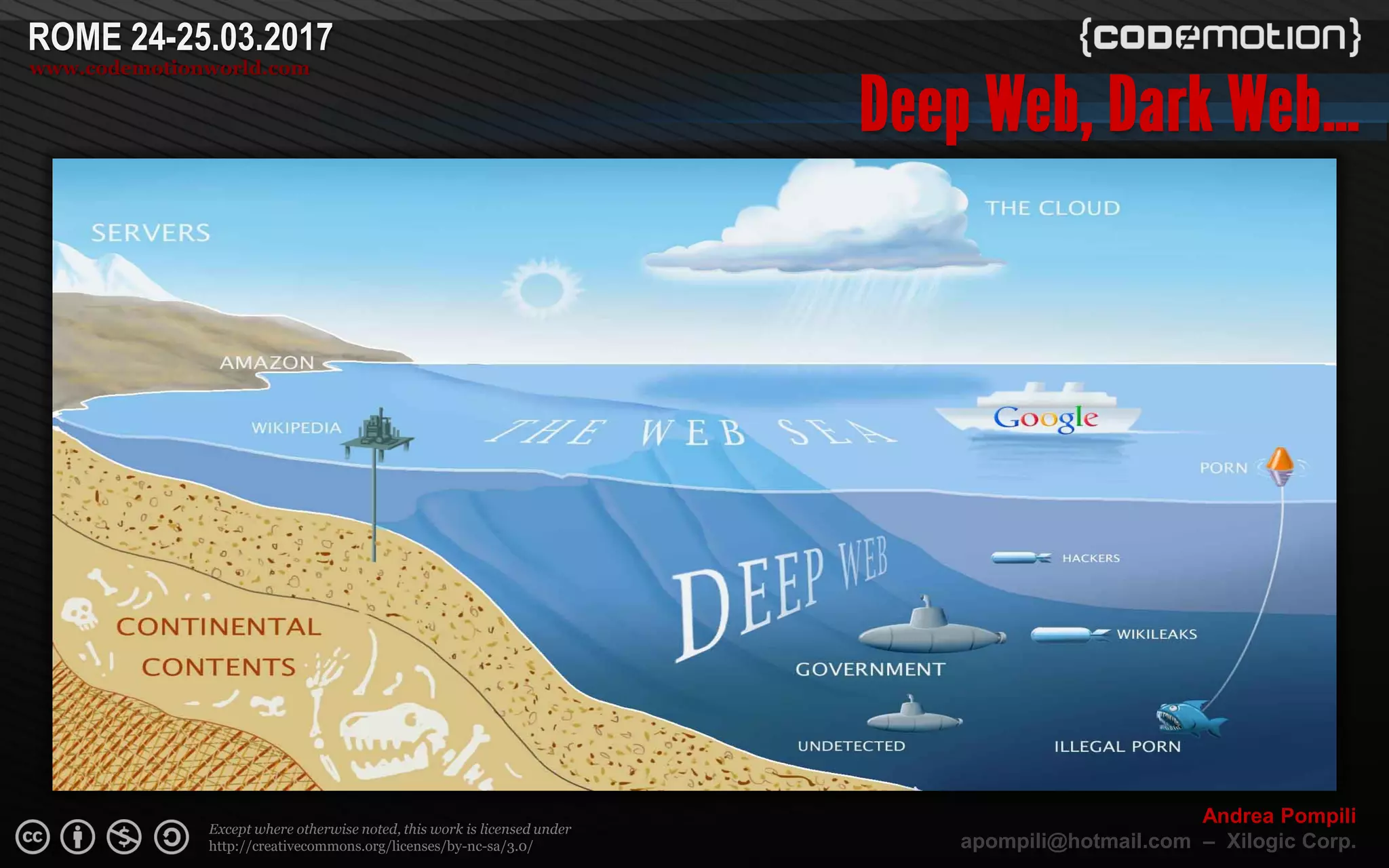 Page  ‹N›
Except where otherwise noted, this work is licensed under
http://creativecommons.org/licenses/by-nc-sa/3.0/
ROME 24-25.03.2017
www.codemotionworld.com
Andrea Pompili
apompili@hotmail.com – Xilogic Corp.
 