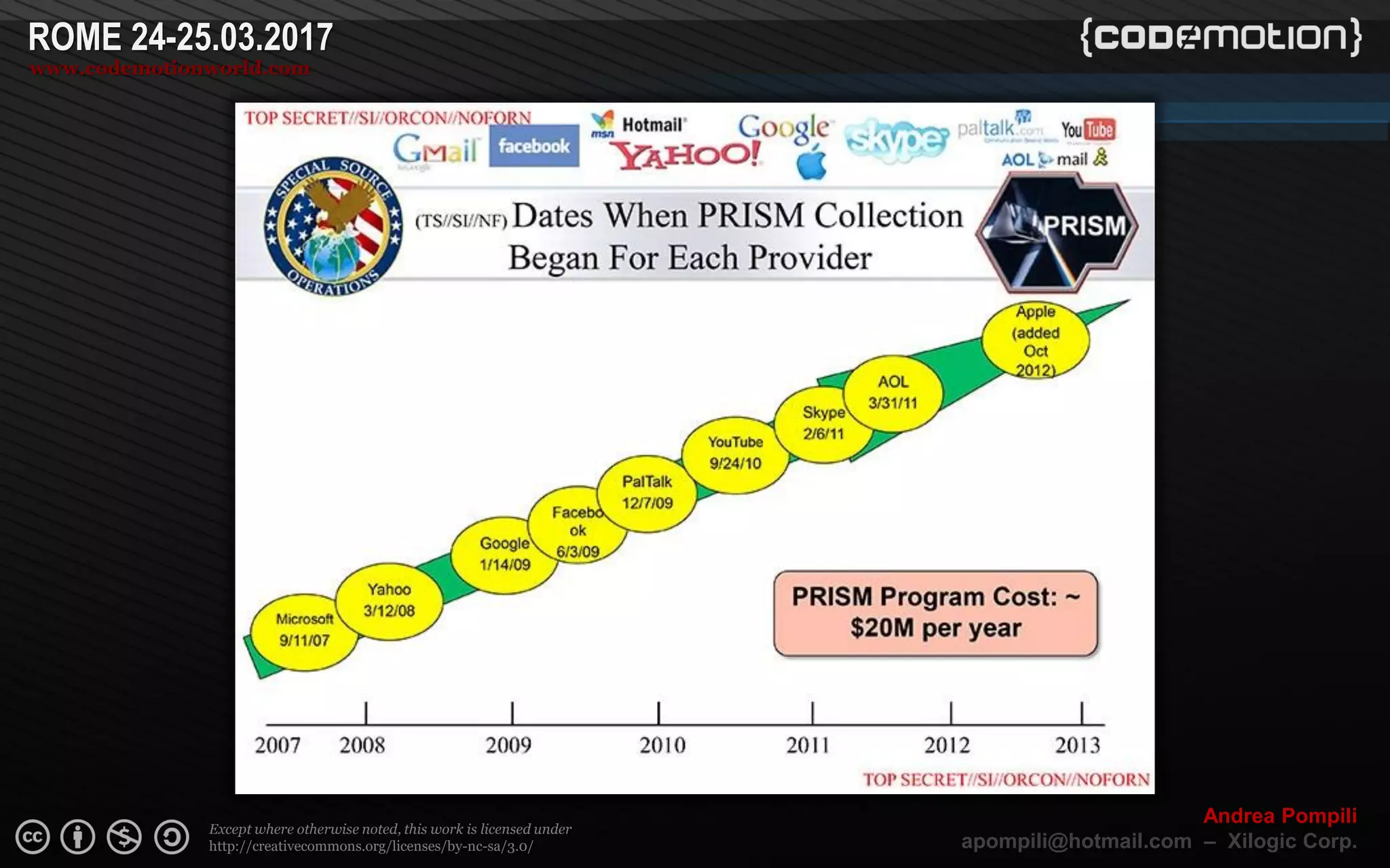 Page  ‹N›
Except where otherwise noted, this work is licensed under
http://creativecommons.org/licenses/by-nc-sa/3.0/
ROME 24-25.03.2017
www.codemotionworld.com
Andrea Pompili
apompili@hotmail.com – Xilogic Corp.
 