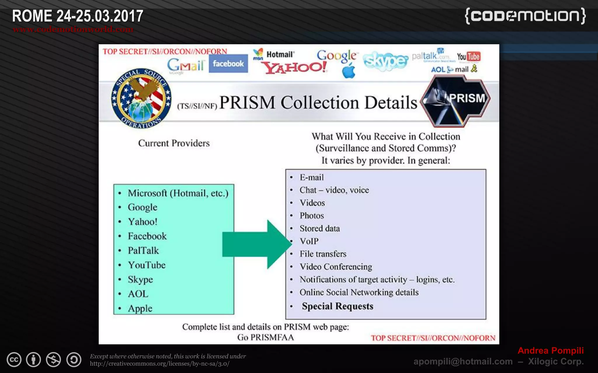 Page  ‹N›
Except where otherwise noted, this work is licensed under
http://creativecommons.org/licenses/by-nc-sa/3.0/
ROME 24-25.03.2017
www.codemotionworld.com
Andrea Pompili
apompili@hotmail.com – Xilogic Corp.
 