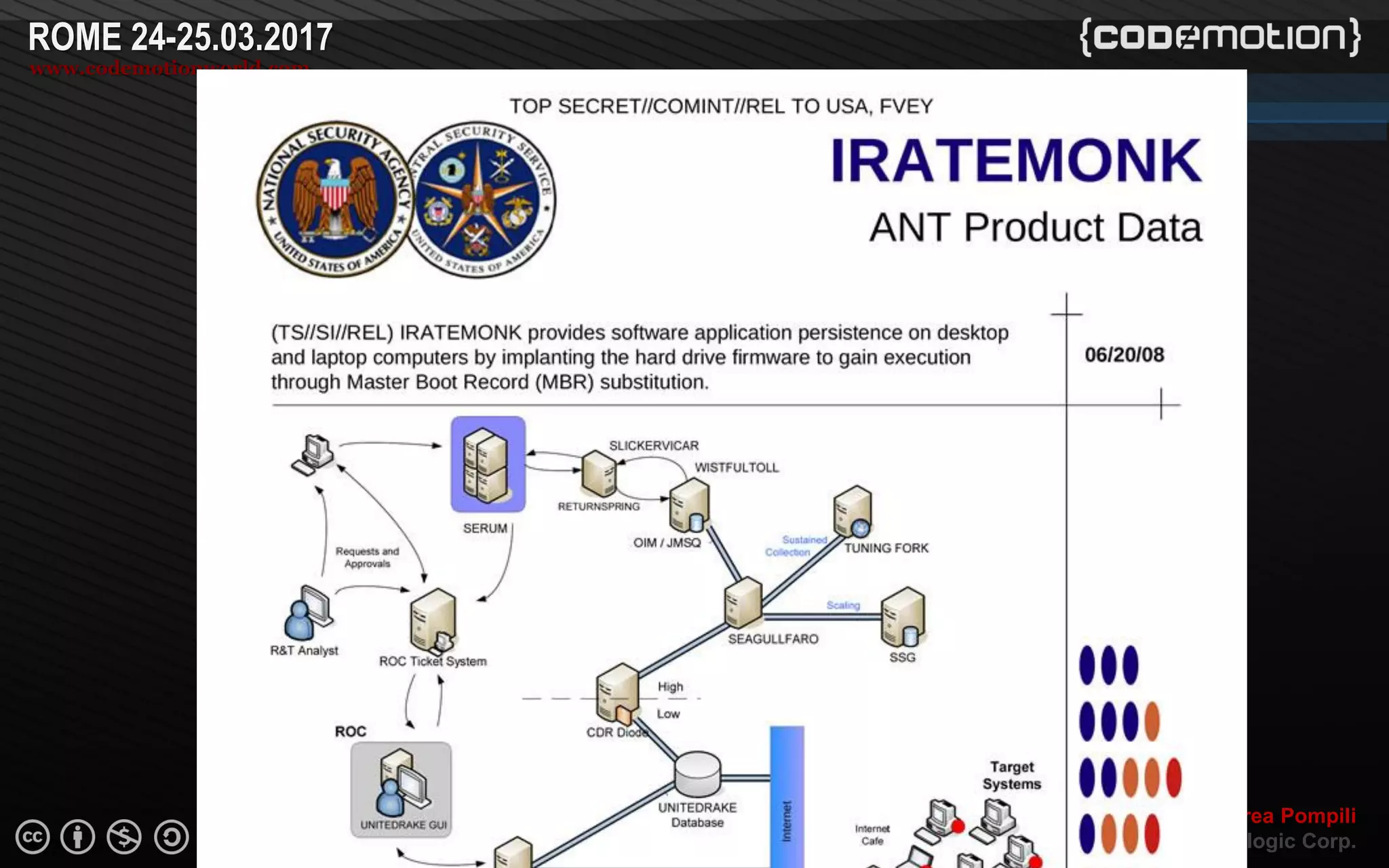 Page  ‹N›
Except where otherwise noted, this work is licensed under
http://creativecommons.org/licenses/by-nc-sa/3.0/
ROME 24-25.03.2017
www.codemotionworld.com
Andrea Pompili
apompili@hotmail.com – Xilogic Corp.
 