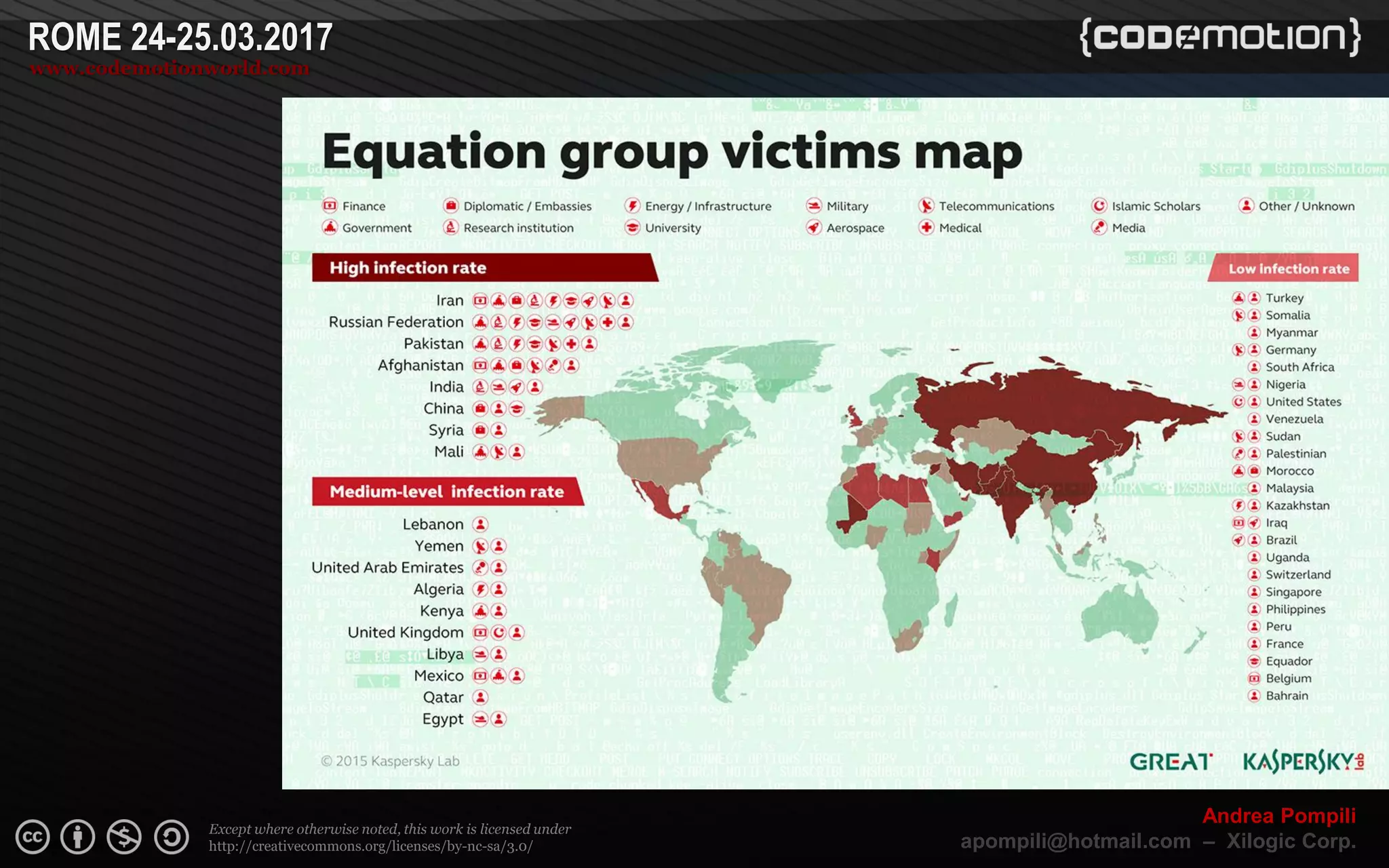 Page  ‹N›
Except where otherwise noted, this work is licensed under
http://creativecommons.org/licenses/by-nc-sa/3.0/
ROME 24-25.03.2017
www.codemotionworld.com
Andrea Pompili
apompili@hotmail.com – Xilogic Corp.
 