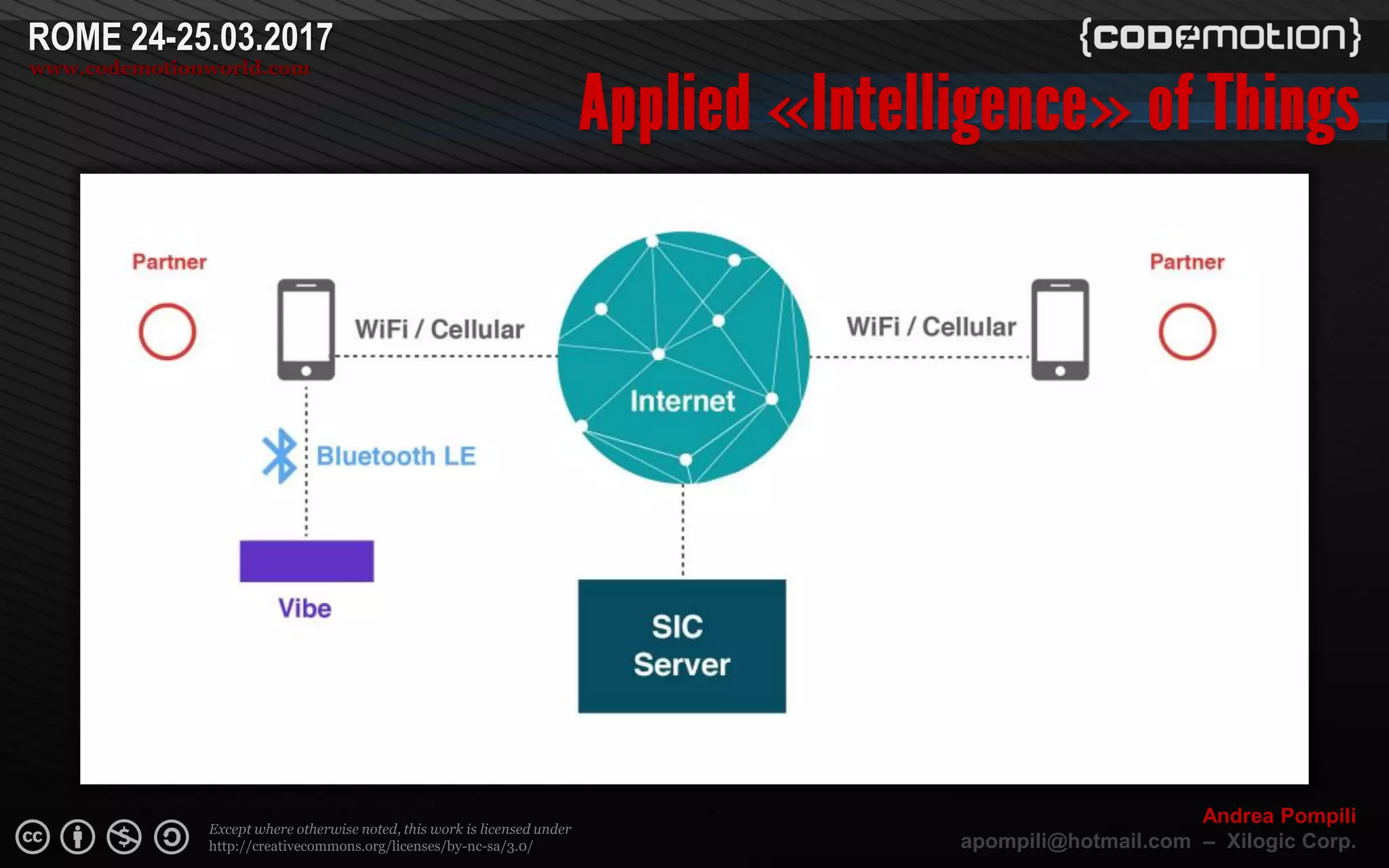Page  ‹N›
Except where otherwise noted, this work is licensed under
http://creativecommons.org/licenses/by-nc-sa/3.0/
ROME 24-25.03.2017
www.codemotionworld.com
Andrea Pompili
apompili@hotmail.com – Xilogic Corp.
« »
 