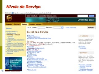 15
Níveis de ServiçoNíveis de Serviço
 