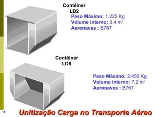 18
Contêiner
LD2
 
Peso Máximo: 1.225 Kg
Volume interno: 3,4 m3
Aeronaves : B767
Contêiner
LD8
 
Peso Máximo: 2.450 Kg
Volume interno: 7,2 m3
Aeronaves : B767
Unitização Carga no Transporte AéreoUnitização Carga no Transporte Aéreo
 