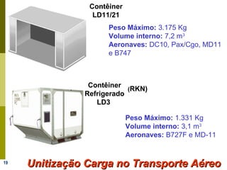 19
Contêiner
LD11/21
 
Peso Máximo: 3.175 Kg
Volume interno: 7,2 m3
Aeronaves: DC10, Pax/Cgo, MD11 
e B747
Contêiner
Refrigerado
LD3
(RKN)
Peso Máximo: 1.331 Kg
Volume interno: 3,1 m3
Aeronaves: B727F e MD-11
Unitização Carga no Transporte AéreoUnitização Carga no Transporte Aéreo
 