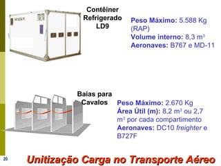 20
Contêiner
Refrigerado
LD9
 Peso Máximo: 5.588 Kg 
(RAP)
Volume interno: 8,3 m3
Aeronaves: B767 e MD-11
Baias para
Cavalos
 
Peso Máximo: 2.670 Kg
Área Útil (m): 8,2 m3
 ou 2,7 
m3
 por cada compartimento
Aeronaves: DC10 freighter e 
B727F
Unitização Carga no Transporte AéreoUnitização Carga no Transporte Aéreo
 