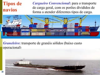 30
Tipos de
navios
Cargueiro Convencional: para o transporte
de carga geral, com os porões divididos de
forma a atender diferentes tipos de carga.
.
Graneleiro: transporte de granéis sólidos (baixo custo
operacional)
 