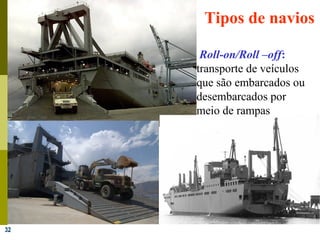 32
Roll-on/Roll –off:
transporte de veículos
que são embarcados ou
desembarcados por
meio de rampas
Tipos de navios
 
