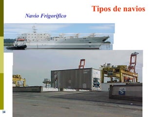 34
Tipos de navios
Navio Frigorífico
 
 
 