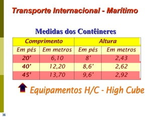 36
Transporte Internacional - MarítimoTransporte Internacional - Marítimo
Comprimento Altura
Em pés Em metros Em pés Em metros
20’ 6,10 8’ 2,43
40’ 12,20 8,6’ 2,62
45’ 13,70 9,6’ 2,92
Medidas dos ContêineresMedidas dos Contêineres
 