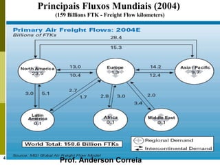 4
Principais Fluxos Mundiais (2004)
(159 Billions FTK - Freight Flow kilometers)
Prof. Anderson Correia
 