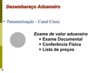 52
Exame de valor aduaneiro
+ Exame Documental
+ Conferência Física
+ Lista de preços
• Parametrização – Canal Cinza
Desembaraço AduaneiroDesembaraço Aduaneiro
 