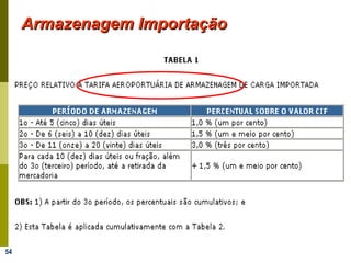 54
Armazenagem ImportaçãoArmazenagem Importação
 