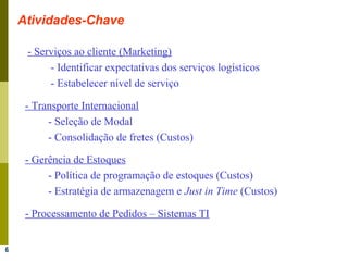 6
Atividades-Chave
- Serviços ao cliente (Marketing)
- Identificar expectativas dos serviços logísticos
- Estabelecer nível de serviço
- Transporte Internacional
- Seleção de Modal
- Consolidação de fretes (Custos)
- Gerência de Estoques
- Política de programação de estoques (Custos)
- Estratégia de armazenagem e Just in Time (Custos)
- Processamento de Pedidos – Sistemas TI
 
