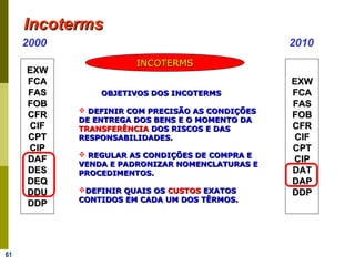 61
IncotermsIncoterms
OBJETIVOS DOS INCOTERMSOBJETIVOS DOS INCOTERMS
 DEFINIR COM PRECISÃO AS CONDIÇÕESDEFINIR COM PRECISÃO AS CONDIÇÕES
DE ENTREGA DOS BENS E O MOMENTO DADE ENTREGA DOS BENS E O MOMENTO DA
TRANSFERÊNCIATRANSFERÊNCIA DOS RISCOS E DASDOS RISCOS E DAS
RESPONSABILIDADES.RESPONSABILIDADES.
 REGULAR AS CONDIÇÕES DE COMPRA EREGULAR AS CONDIÇÕES DE COMPRA E
VENDA E PADRONIZAR NOMENCLATURAS EVENDA E PADRONIZAR NOMENCLATURAS E
PROCEDIMENTOS.PROCEDIMENTOS.
DEFINIR QUAIS OSDEFINIR QUAIS OS CUSTOSCUSTOS EXATOSEXATOS
CONTIDOS EM CADA UM DOS TÊRMOS.CONTIDOS EM CADA UM DOS TÊRMOS.
EXWEXW
FCAFCA
FASFAS
FOBFOB
CFRCFR
CIFCIF
CPTCPT
CIPCIP
DAFDAF
DESDES
DEQDEQ
DDUDDU
DDPDDP
INCOTERMSINCOTERMS
EXWEXW
FCAFCA
FASFAS
FOBFOB
CFRCFR
CIFCIF
CPTCPT
CIPCIP
DATDAT
DAPDAP
DDPDDP
2000 2010
 
