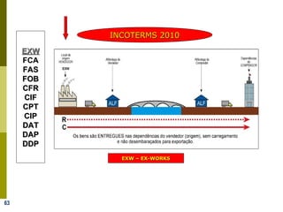 63
EXW – EX-WORKSEXW – EX-WORKS
INCOTERMS 2010INCOTERMS 2010
EXWEXW
FCA
FASFAS
FOBFOB
CFRCFR
CIFCIF
CPTCPT
CIPCIP
DATDAT
DAPDAP
DDPDDP
 
