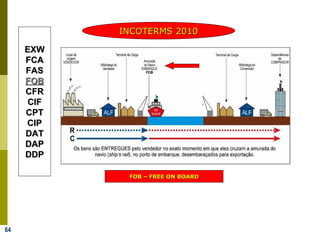 64
INCOTERMS 2010INCOTERMS 2010
EXWEXW
FCAFCA
FASFAS
FOBFOB
CFRCFR
CIFCIF
CPTCPT
CIPCIP
DATDAT
DAPDAP
DDPDDP
FOB – FREE ON BOARDFOB – FREE ON BOARD
 