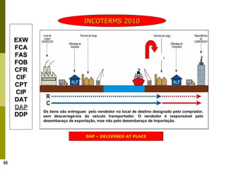 66
INCOTERMS 2010INCOTERMS 2010
DAP – DELIVERED AT PLACEDAP – DELIVERED AT PLACE
EXWEXW
FCAFCA
FASFAS
FOBFOB
CFRCFR
CIFCIF
CPTCPT
CIPCIP
DATDAT
DAPDAP
DDPDDP
Os bens são entregues pelo vendedor no local de destino designado pelo comprador,
sem descarregá-los do veículo transportador. O vendedor é responsável pelo
desembaraço de exportação, mas não pelo desembaraço de importação.
 