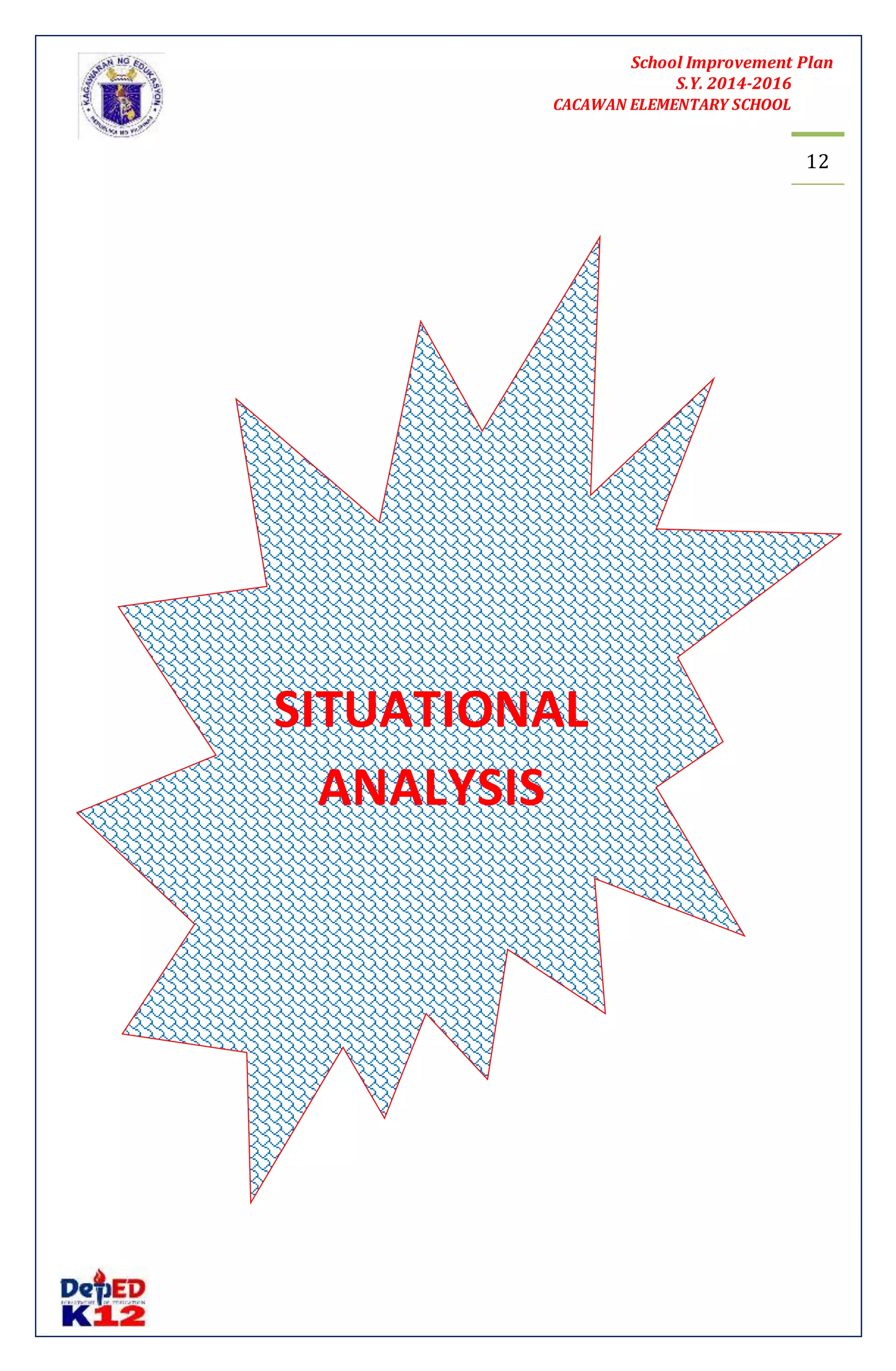 School Improvement Plan 
S.Y. 2014-2016 
CACAWAN ELEMENTARY SCHOOL 
12 
SITUATIONAL 
ANALYSIS 
 
