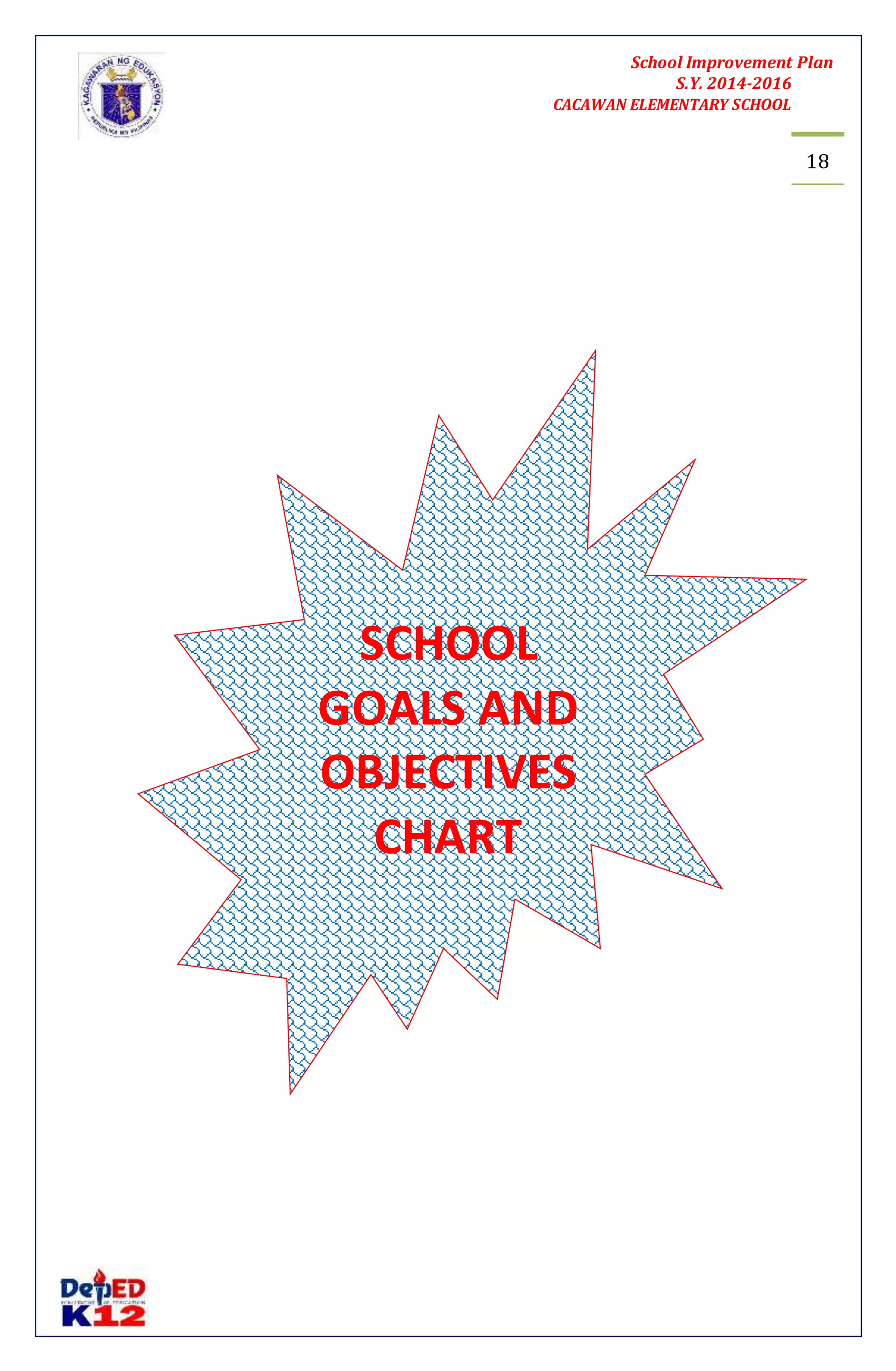 School Improvement Plan 
S.Y. 2014-2016 
CACAWAN ELEMENTARY SCHOOL 
18 
SCHOOL 
GOALS AND 
OBJECTIVES 
CHART 
 