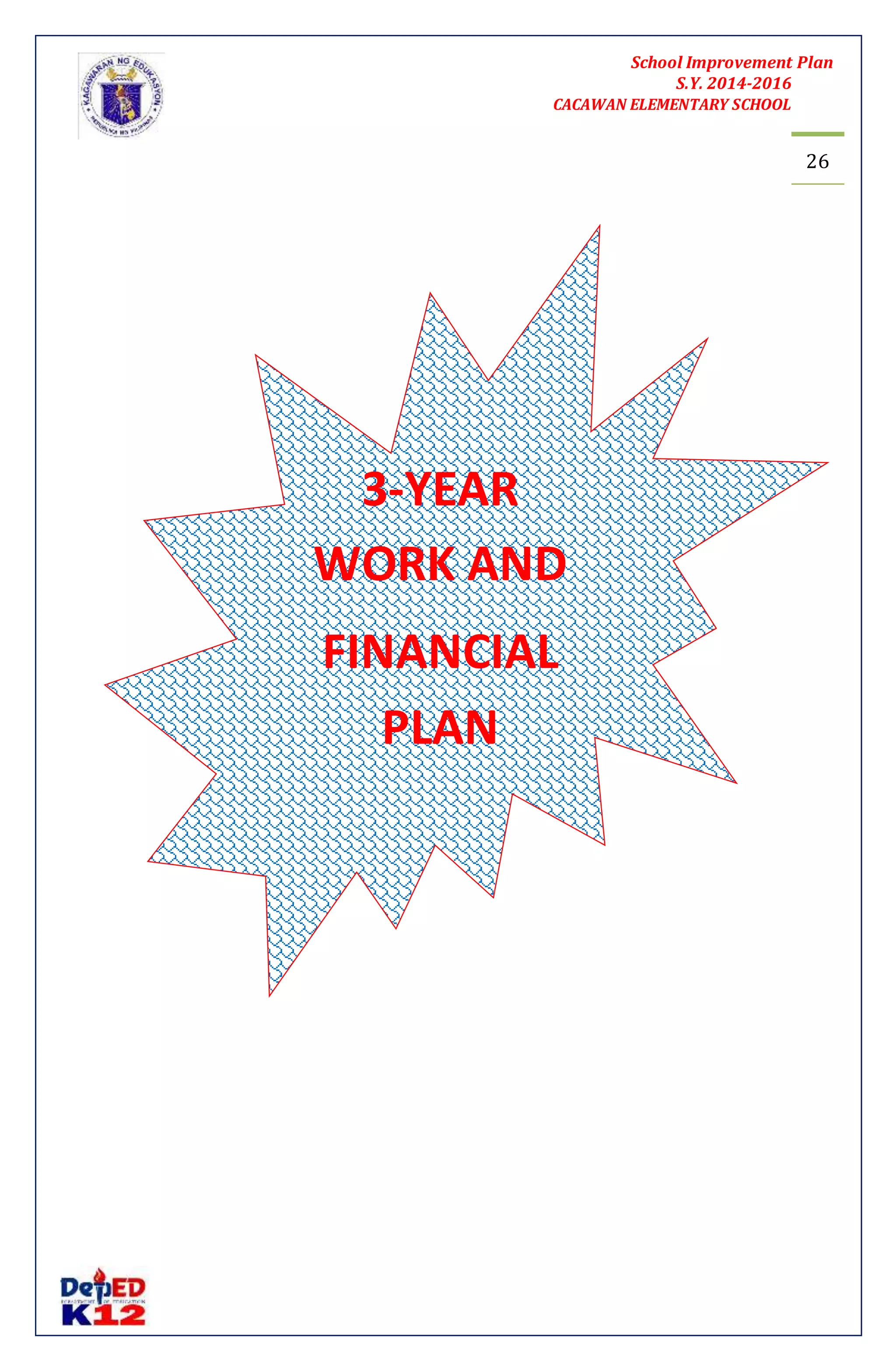 School Improvement Plan 
S.Y. 2014-2016 
CACAWAN ELEMENTARY SCHOOL 
26 
3-YEAR 
WORK AND 
FINANCIAL 
PLAN 
 