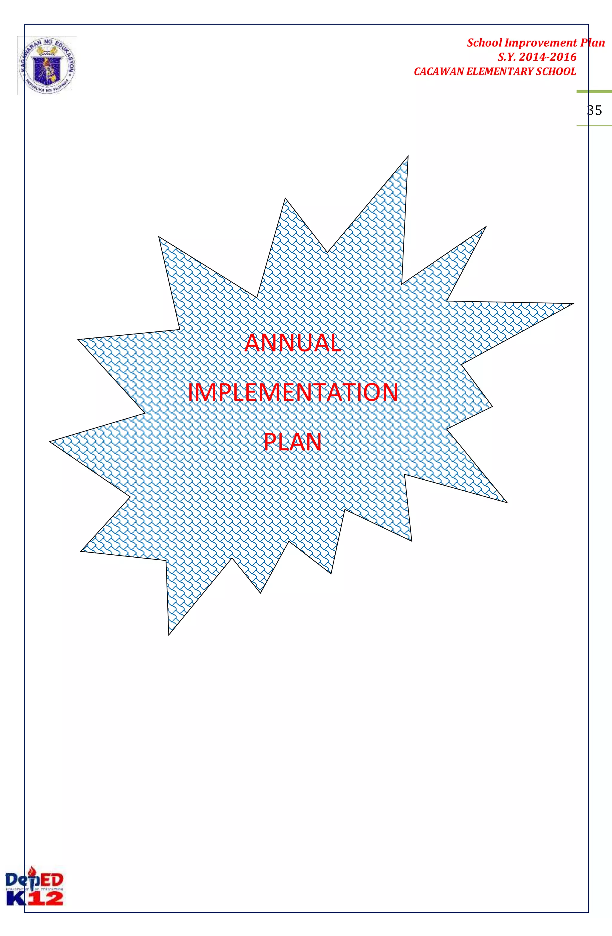 School Improvement Plan 
S.Y. 2014-2016 
CACAWAN ELEMENTARY SCHOOL 
35 
ANNUAL 
IMPLEMENTATION 
PLAN 
 