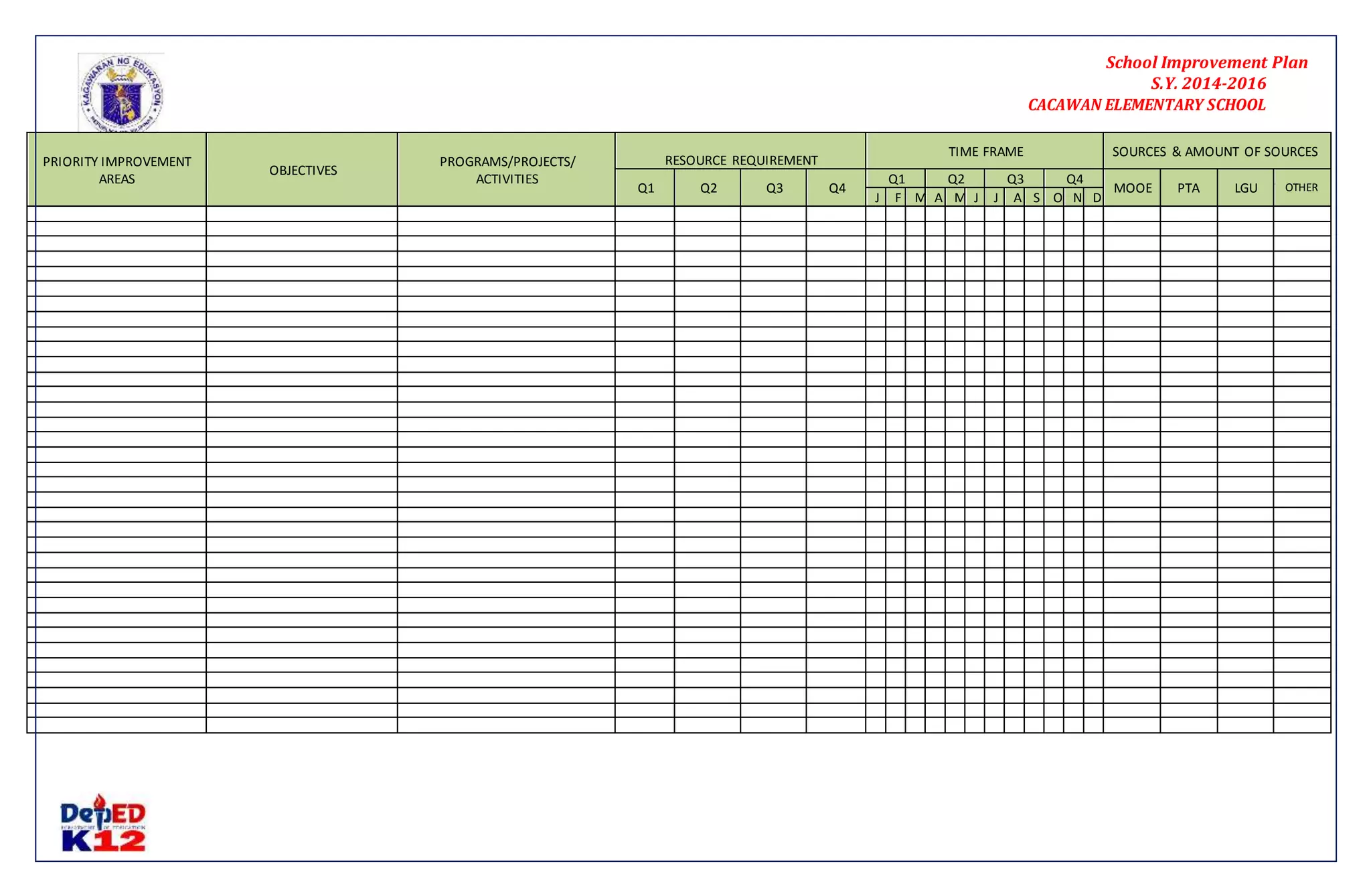 School Improvement Plan 
S.Y. 2014-2016 
CACAWAN ELEMENTARY SCHOOL 
PRIORITY IMPROVEMENT 39 
AREAS 
OBJECTIVES 
PROGRAMS/PROJECTS/ 
ACTIVITIES 
RESOURCE REQUIREMENT 
TIME FRAME SOURCES & AMOUNT OF SOURCES 
Q1 Q2 Q3 Q4 
Q1 Q2 Q3 Q4 
MOOE PTA LGU OTHER 
J F M A M J J A S O N D 
 