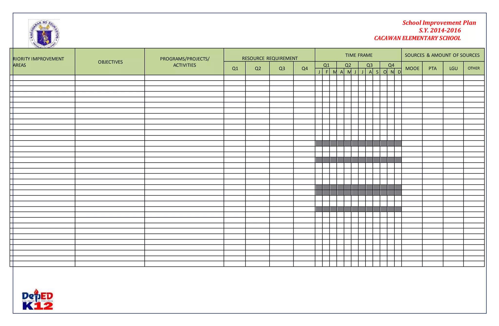 School Improvement Plan 
S.Y. 2014-2016 
CACAWAN ELEMENTARY SCHOOL 
RIORITY IMPROVEMENT PROGRAMS/PROJECTS/ 
RESOURCE REQUIREMENT 
40 
OBJECTIVES 
AREAS 
ACTIVITIES 
TIME FRAME SOURCES & AMOUNT OF SOURCES 
Q1 Q2 Q3 Q4 
Q1 Q2 Q3 Q4 
MOOE PTA LGU OTHER 
J F M A M J J A S O N D 
 