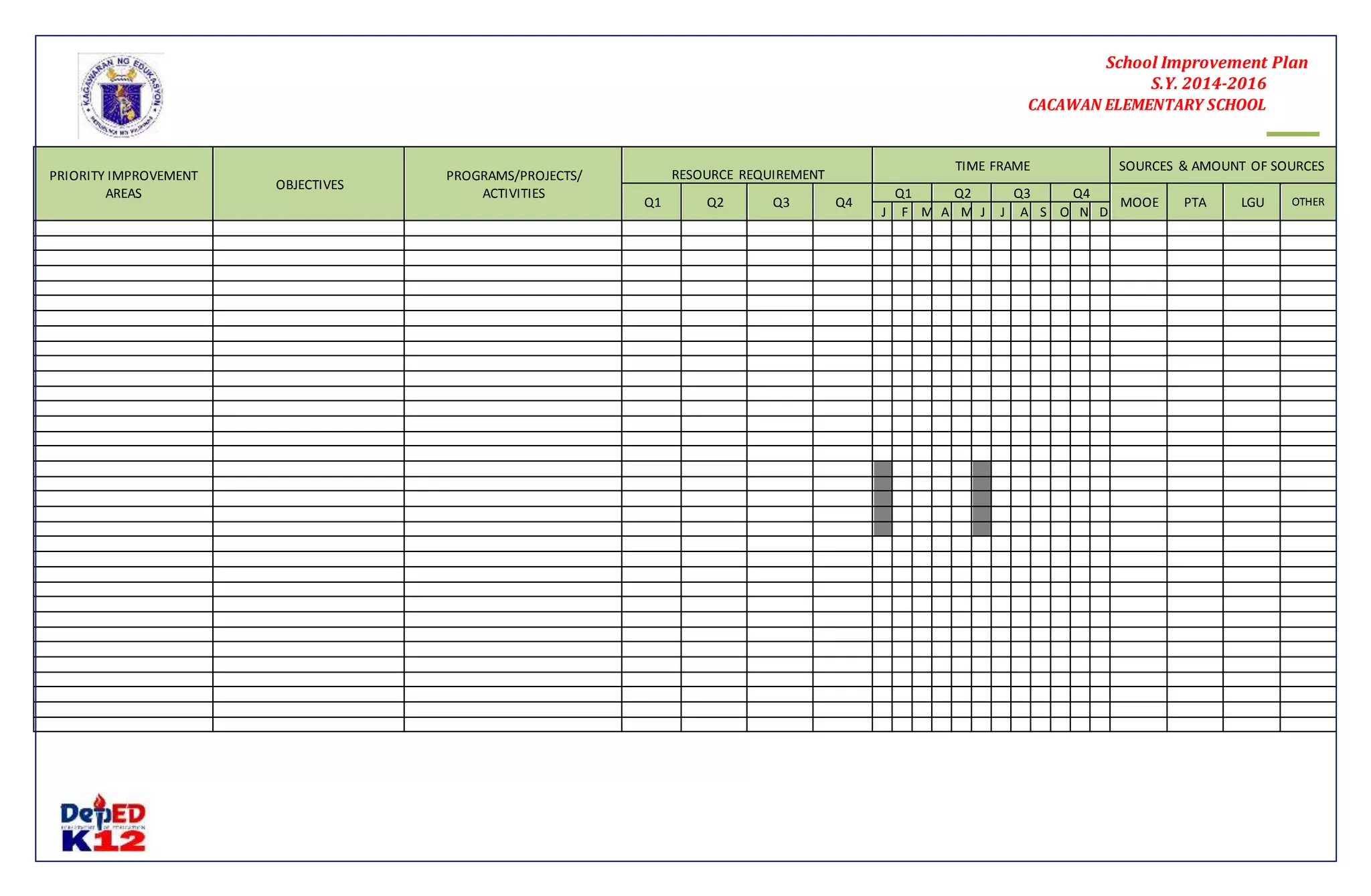 School Improvement Plan 
S.Y. 2014-2016 
CACAWAN ELEMENTARY SCHOOL 
41 
PRIORITY IMPROVEMENT 
AREAS 
OBJECTIVES 
PROGRAMS/PROJECTS/ 
ACTIVITIES 
RESOURCE REQUIREMENT 
TIME FRAME SOURCES & AMOUNT OF SOURCES 
Q1 Q2 Q3 Q4 
Q1 Q2 Q3 Q4 
MOOE PTA LGU OTHER 
J F M A M J J A S O N D 
 