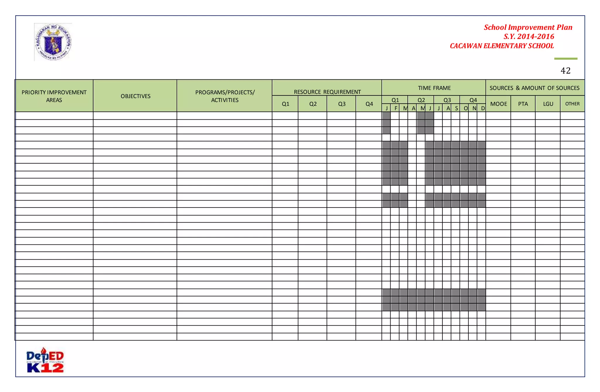 School Improvement Plan 
S.Y. 2014-2016 
CACAWAN ELEMENTARY SCHOOL 
42 
PRIORITY IMPROVEMENT 
AREAS 
OBJECTIVES 
PROGRAMS/PROJECTS/ 
ACTIVITIES 
RESOURCE REQUIREMENT 
TIME FRAME SOURCES & AMOUNT OF SOURCES 
Q1 Q2 Q3 Q4 
Q1 Q2 Q3 Q4 
MOOE PTA LGU OTHER 
J F M A M J J A S O N D 
 