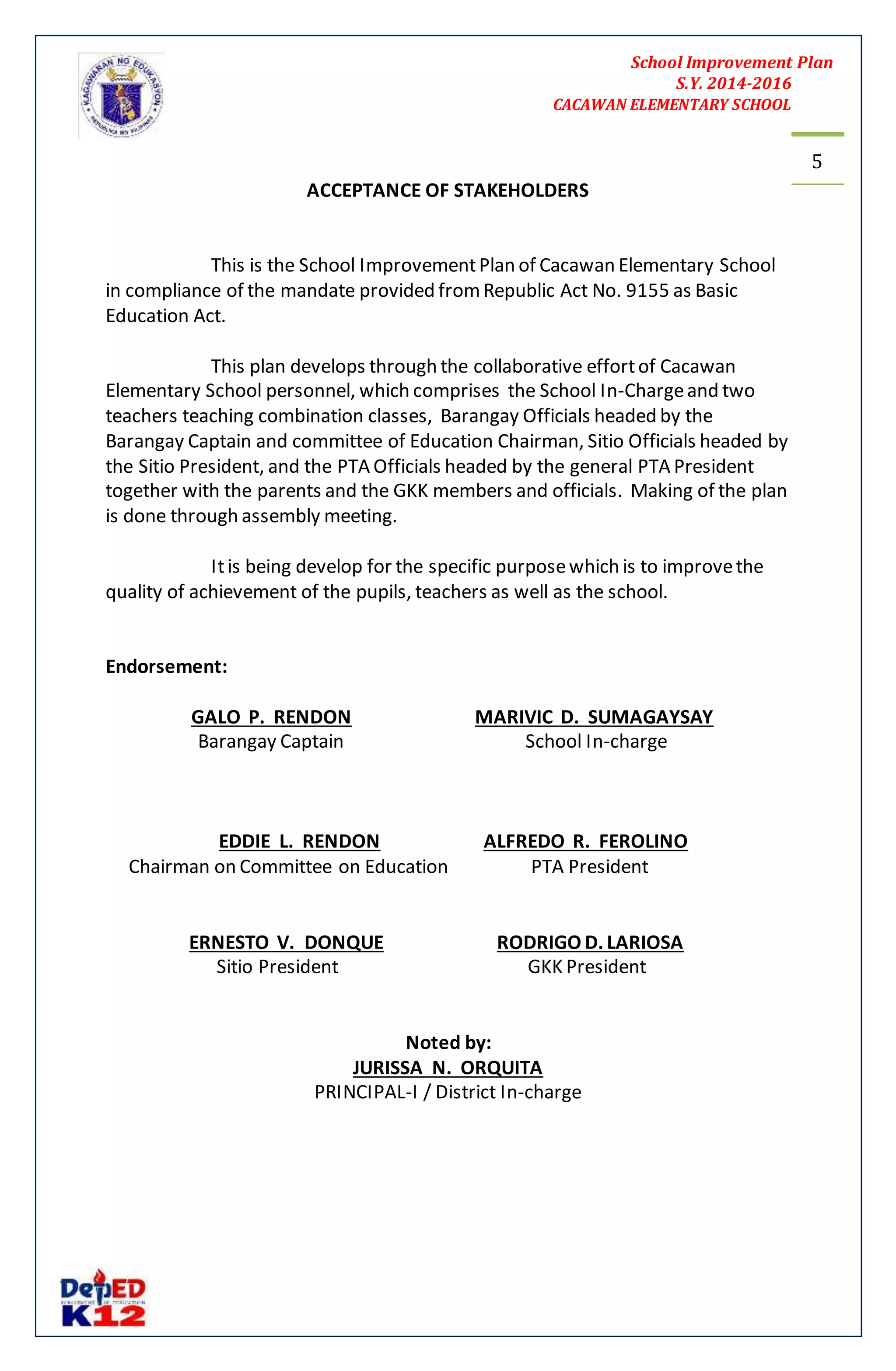 School Improvement Plan 
S.Y. 2014-2016 
CACAWAN ELEMENTARY SCHOOL 
5 
ACCEPTANCE OF STAKEHOLDERS 
This is the School Improvement Plan of Cacawan Elementary School 
in compliance of the mandate provided from Republic Act No. 9155 as Basic 
Education Act. 
This plan develops through the collaborative effort of Cacawan 
Elementary School personnel, which comprises the School In-Charge and two 
teachers teaching combination classes, Barangay Officials headed by the 
Barangay Captain and committee of Education Chairman, Sitio Officials headed by 
the Sitio President, and the PTA Officials headed by the general PTA President 
together with the parents and the GKK members and officials. Making of the plan 
is done through assembly meeting. 
It is being develop for the specific purpose which is to improve the 
quality of achievement of the pupils, teachers as well as the school. 
Endorsement: 
GALO P. RENDON MARIVIC D. SUMAGAYSAY 
Barangay Captain School In-charge 
EDDIE L. RENDON ALFREDO R. FEROLINO 
Chairman on Committee on Education PTA President 
ERNESTO V. DONQUE RODRIGO D. LARIOSA 
Sitio President GKK President 
Noted by: 
JURISSA N. ORQUITA 
PRINCIPAL-I / District In-charge 
 