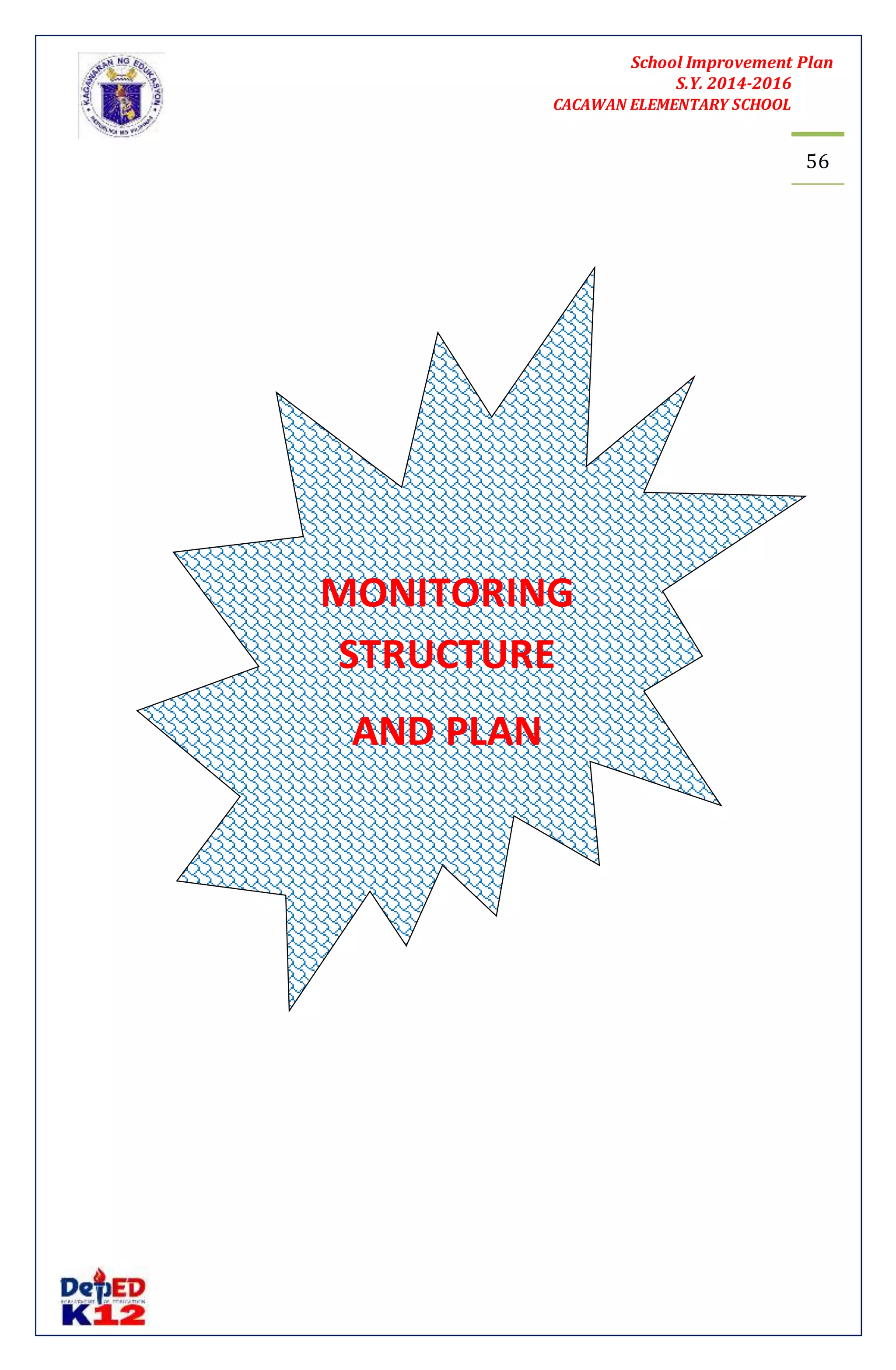 School Improvement Plan 
S.Y. 2014-2016 
CACAWAN ELEMENTARY SCHOOL 
56 
MONITORING 
STRUCTURE 
AND PLAN 
 