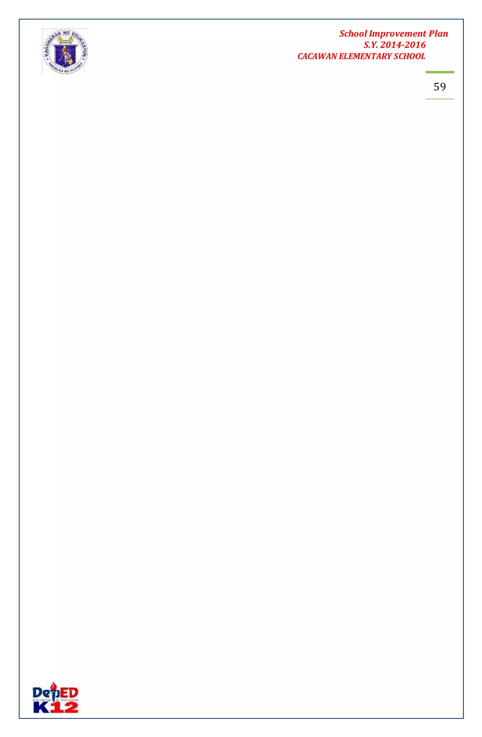 School Improvement Plan 
S.Y. 2014-2016 
CACAWAN ELEMENTARY SCHOOL 
59 
