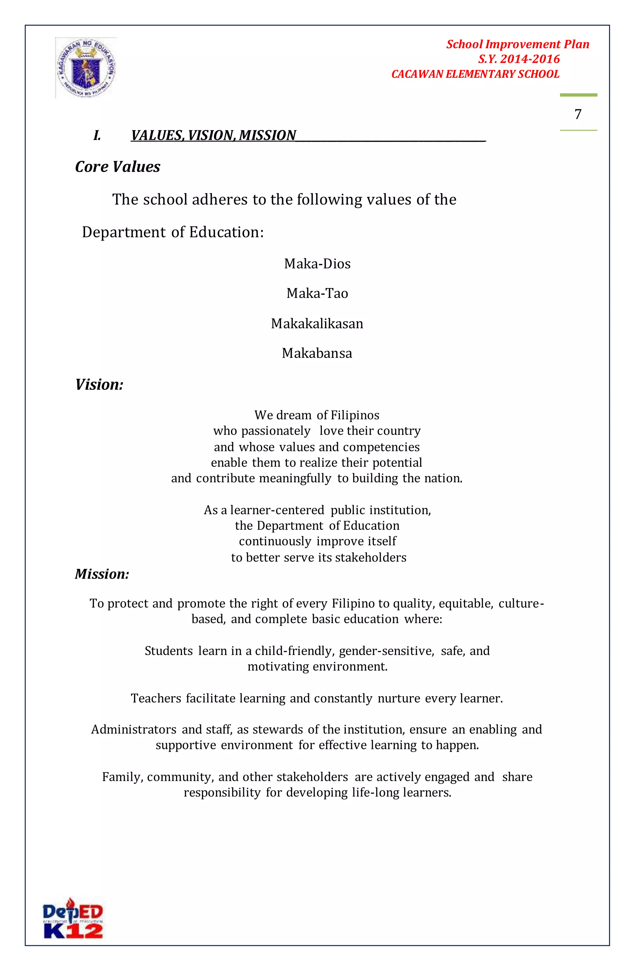 School Improvement Plan 
S.Y. 2014-2016 
CACAWAN ELEMENTARY SCHOOL 
7 
I. VALUES, VISION, MISSION_____________________________________ 
Core Values 
The school adheres to the following values of the 
Department of Education: 
Maka-Dios 
Maka-Tao 
Makakalikasan 
Makabansa 
Vision: 
We dream of Filipinos 
who passionately love their country 
and whose values and competencies 
enable them to realize their potential 
and contribute meaningfully to building the nation. 
As a learner-centered public institution, 
the Department of Education 
continuously improve itself 
to better serve its stakeholders 
Mission: 
To protect and promote the right of every Filipino to quality, equitable, culture-based, 
and complete basic education where: 
Students learn in a child-friendly, gender-sensitive, safe, and 
motivating environment. 
Teachers facilitate learning and constantly nurture every learner. 
Administrators and staff, as stewards of the institution, ensure an enabling and 
supportive environment for effective learning to happen. 
Family, community, and other stakeholders are actively engaged and share 
responsibility for developing life-long learners. 
 