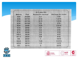 2ra CLASE TALLER BV 2014 ONCE AGUDEZA VISUAL Y SUS EQUIVALENTES.pptx