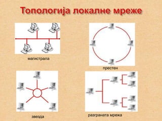 магистрала

                   престен




 звезда      разграната мрежа
 