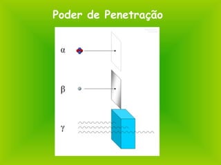 Poder de Penetração
 