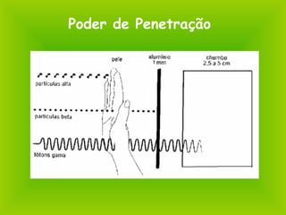 Poder de Penetração
 